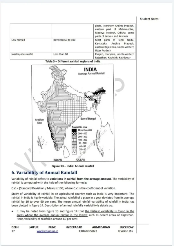 UPSC Notes