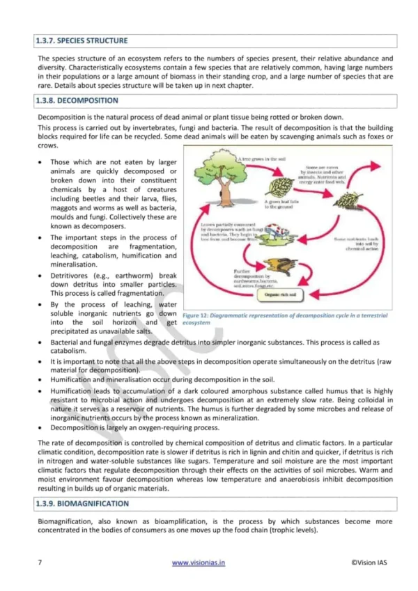 vision ias notes