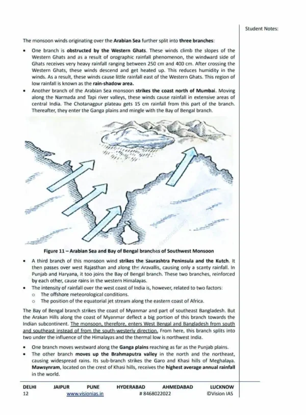 Vision ias Notes