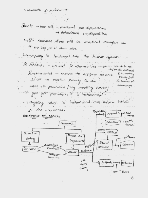 Lukman IAS Ethics Notes - Image 2
